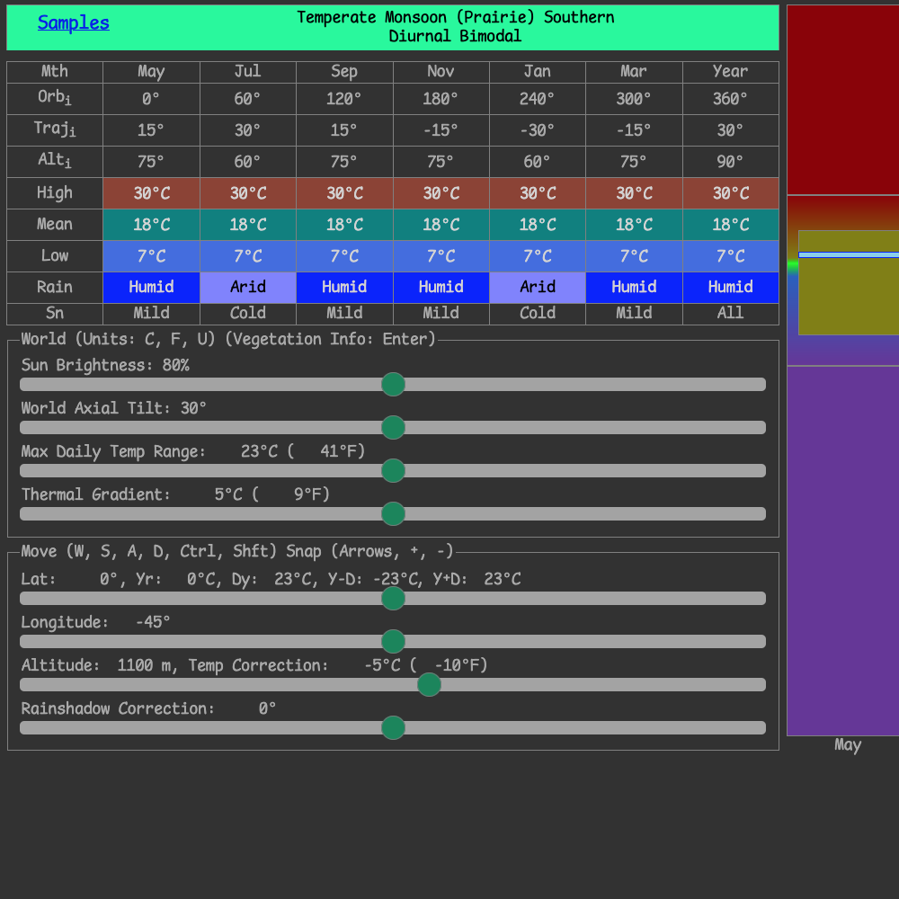 Screenshot of Climate visualization tool showing temperature and precipitation data
